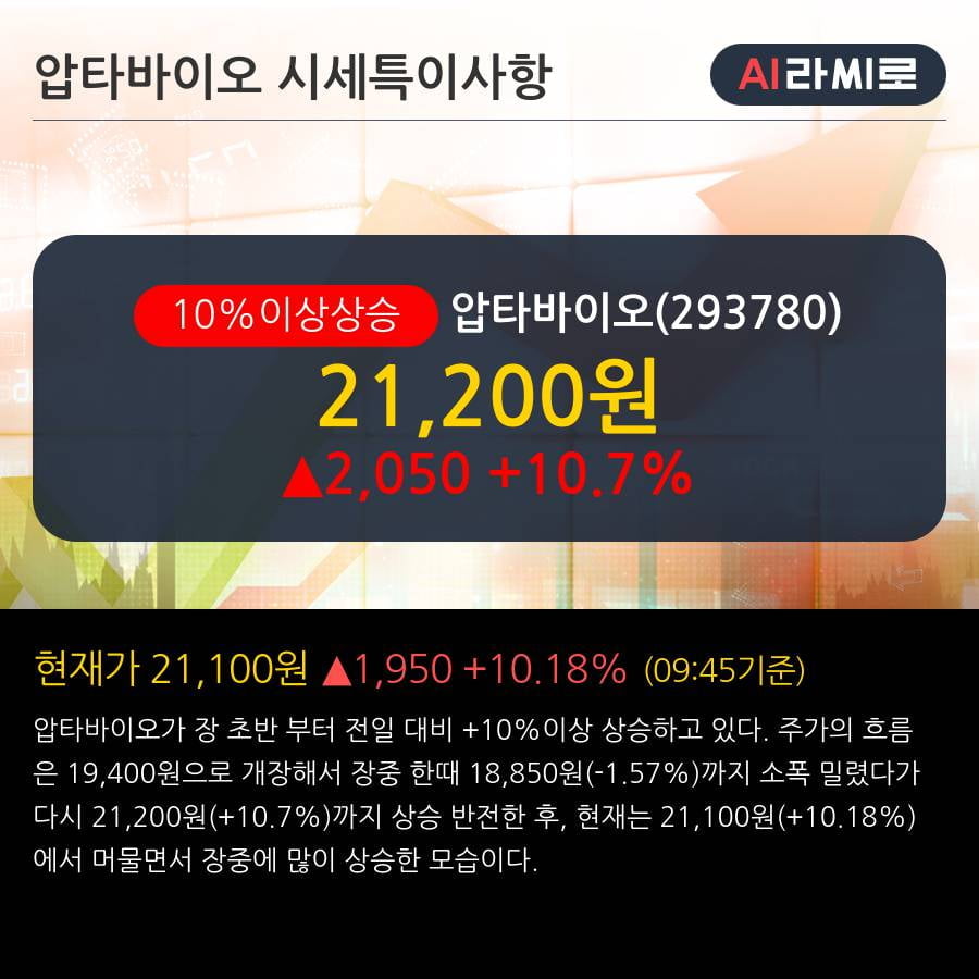 '압타바이오' 10% 이상 상승, 단기·중기 이평선 정배열로 상승세