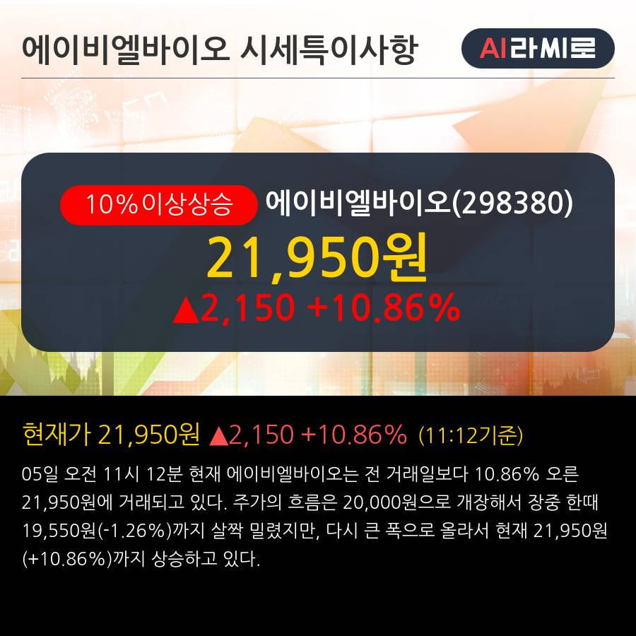 '에이비엘바이오' 10% 이상 상승, 단기·중기 이평선 정배열로 상승세