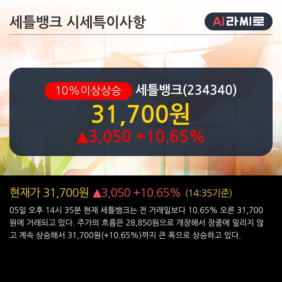 '세틀뱅크' 10% 이상 상승, NDR후기 : 오픈뱅킹 때문에 주가’만’ 하락