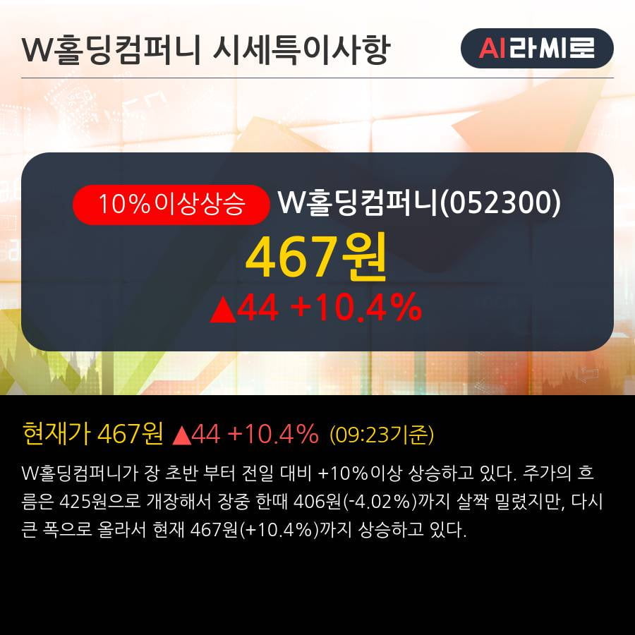 'W홀딩컴퍼니' 10% 이상 상승, 단기·중기 이평선 정배열로 상승세