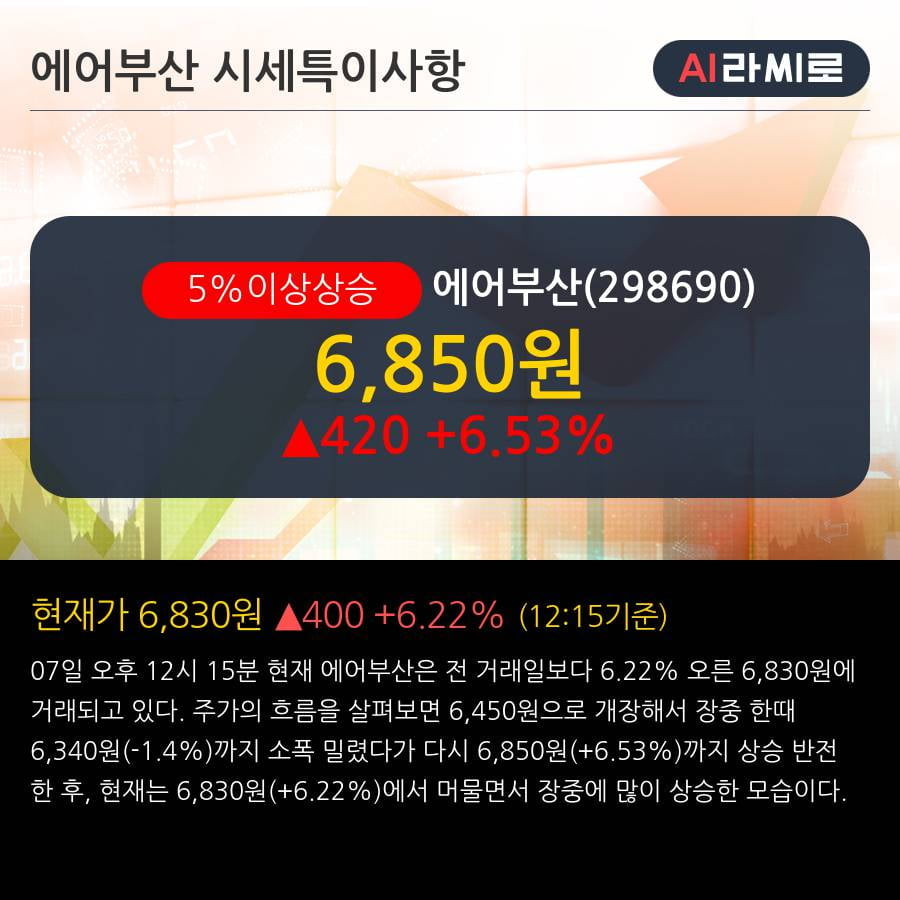 '에어부산' 5% 이상 상승, 주가 상승 중, 단기간 골든크로스 형성