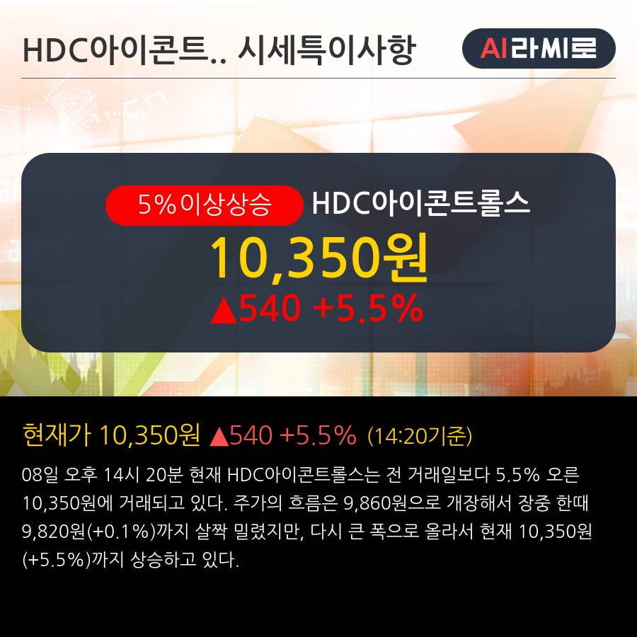 'HDC아이콘트롤스' 5% 이상 상승, 단기·중기 이평선 정배열로 상승세