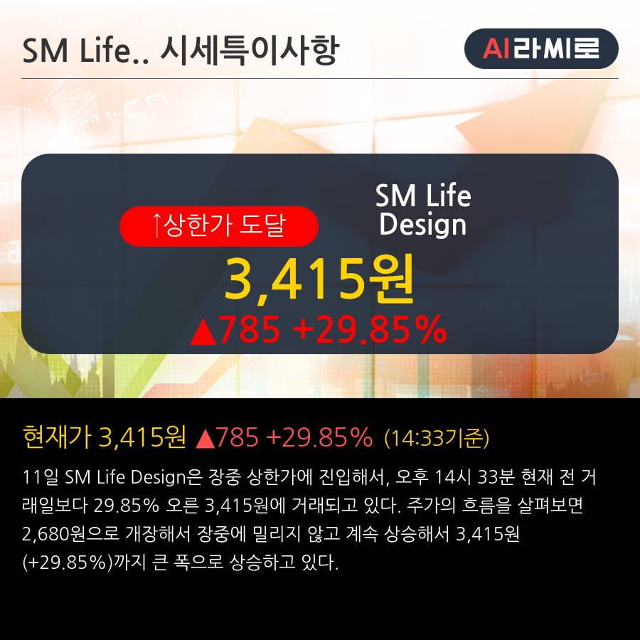 'SM Life Design' 상한가↑ 도달, 전일 외국인 대량 순매수