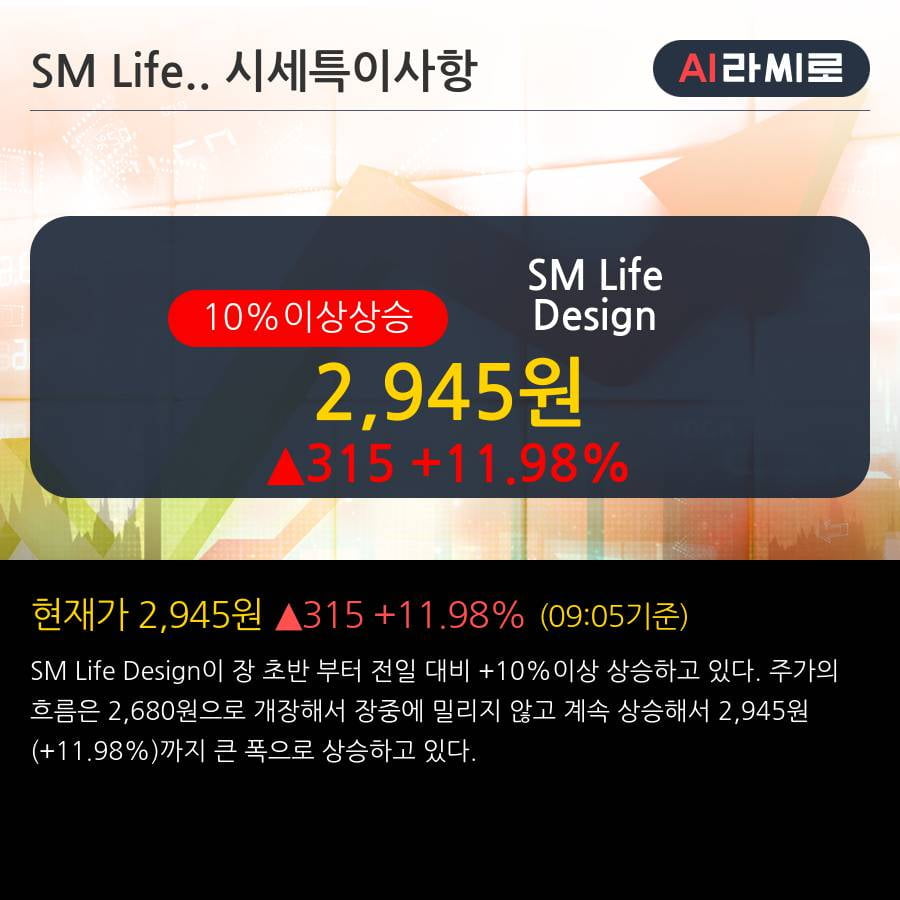 'SM Life Design' 10% 이상 상승, 전일 외국인 대량 순매수