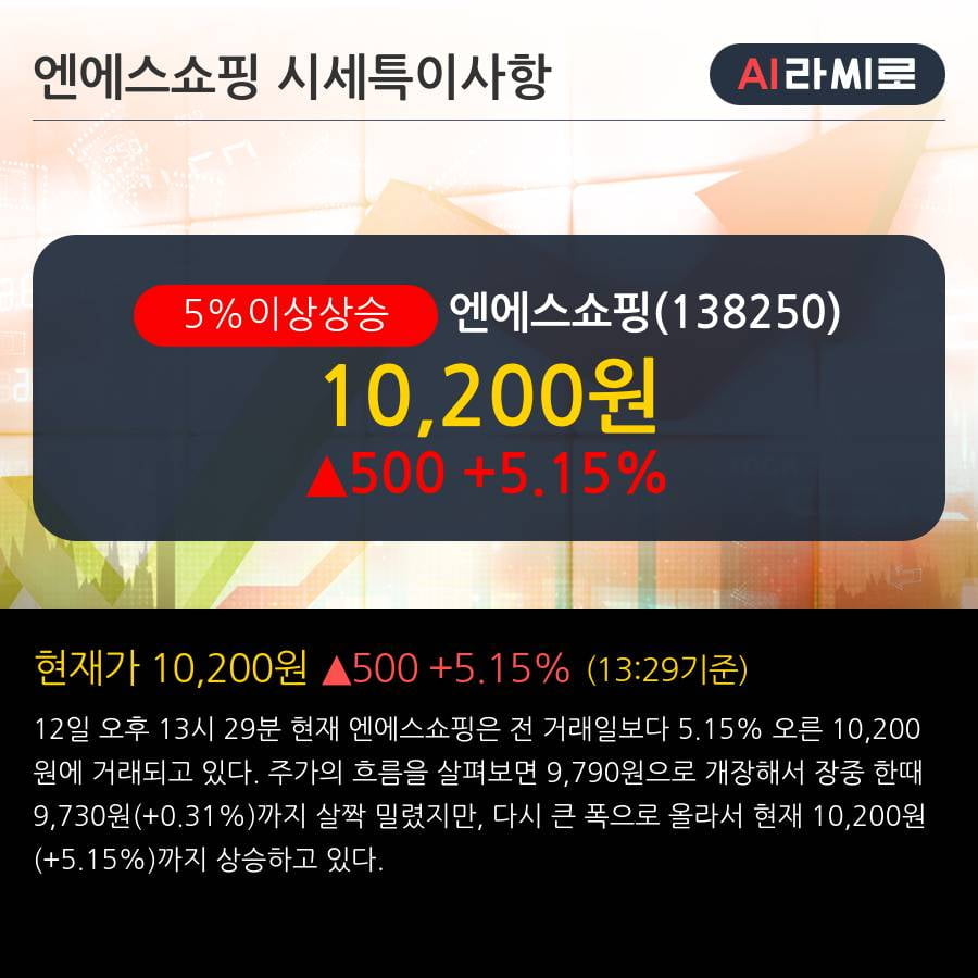 '엔에스쇼핑' 5% 이상 상승, 외국인 3일 연속 순매수(8,642주)