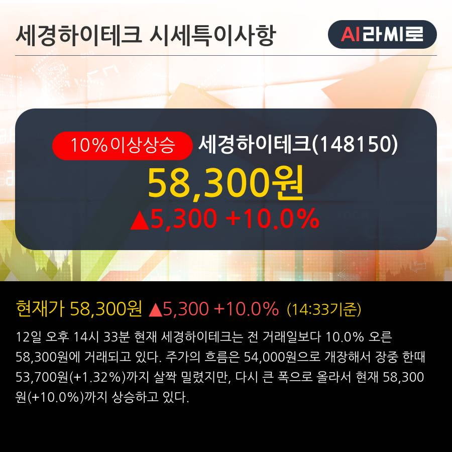 '세경하이테크' 10% 이상 상승, 주가 상승세, 단기 이평선 역배열 구간