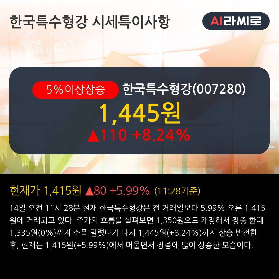 '한국특수형강' 5% 이상 상승, 주가 상승 중, 단기간 골든크로스 형성