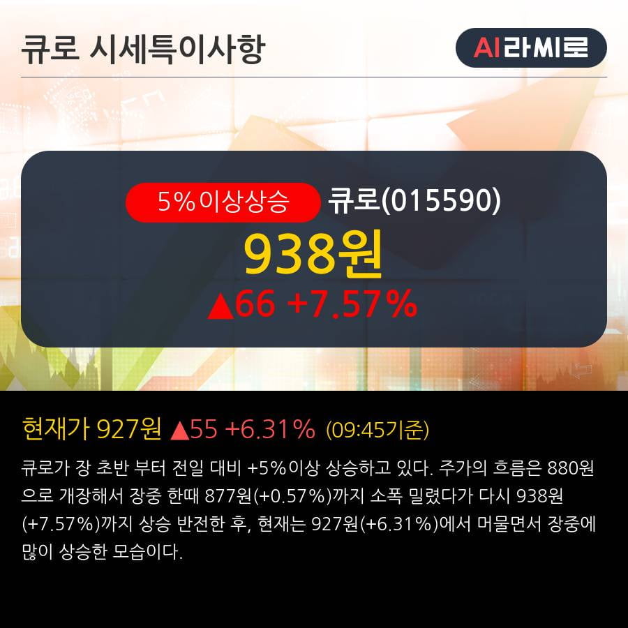 '큐로' 5% 이상 상승, 전일 외국인 대량 순매수