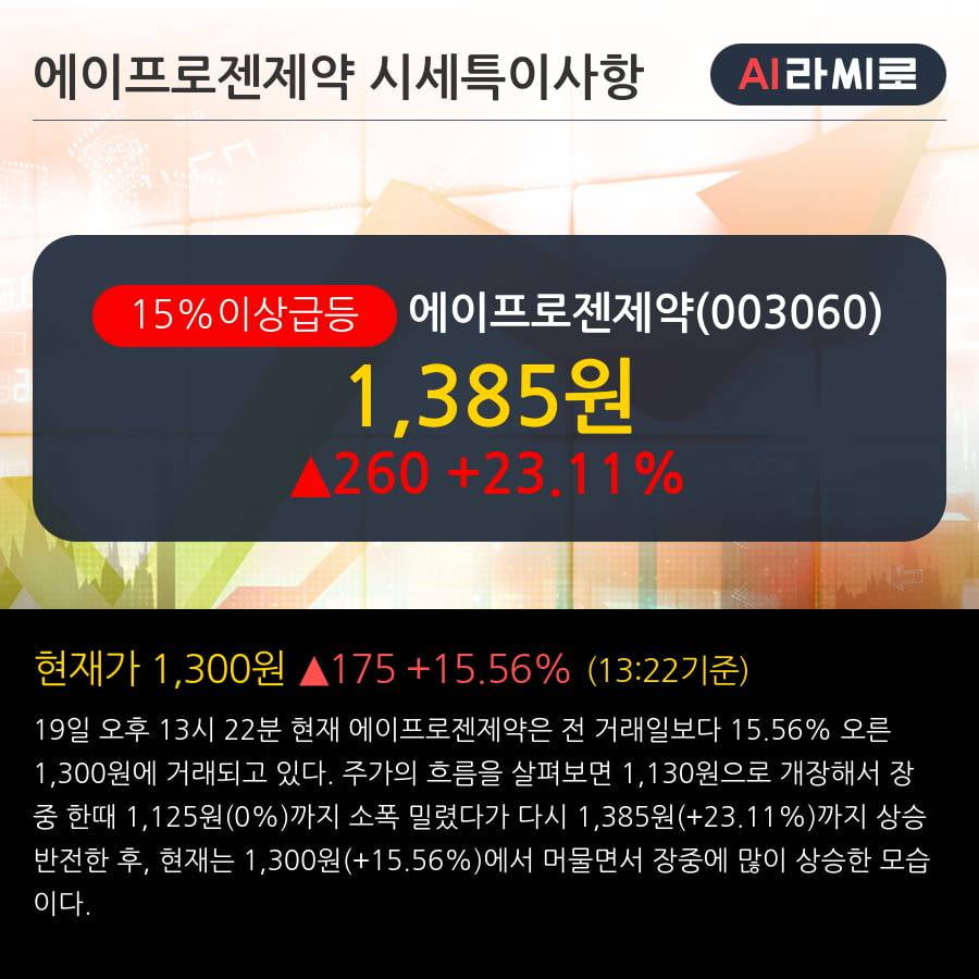 '에이프로젠제약' 15% 이상 상승, 단기·중기 이평선 정배열로 상승세