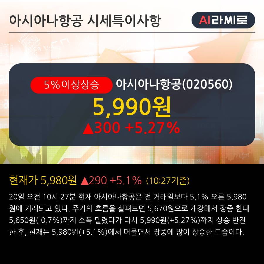 '아시아나항공' 5% 이상 상승, 전일 외국인 대량 순매수