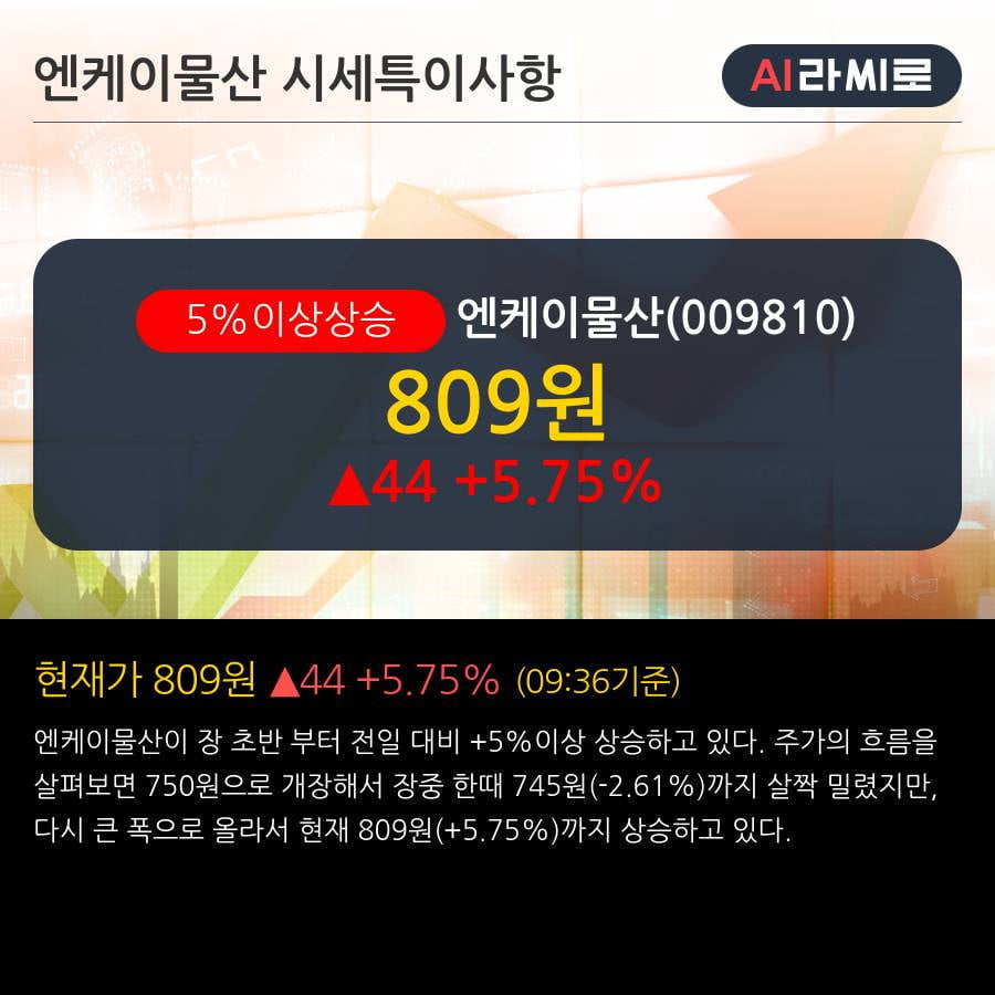 '엔케이물산' 5% 이상 상승, 2019.3Q, 매출액 14억(+30.8%), 영업이익 -4억(적자지속)