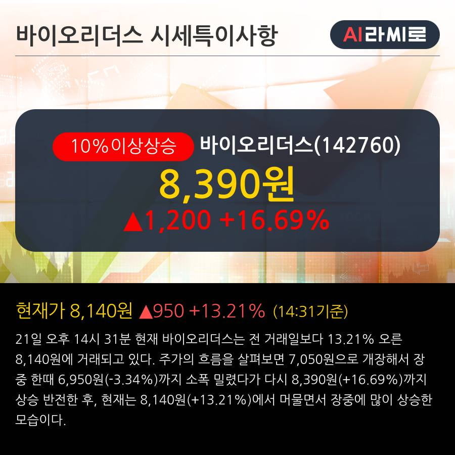 '바이오리더스' 10% 이상 상승, 주가 상승세, 단기 이평선 역배열 구간