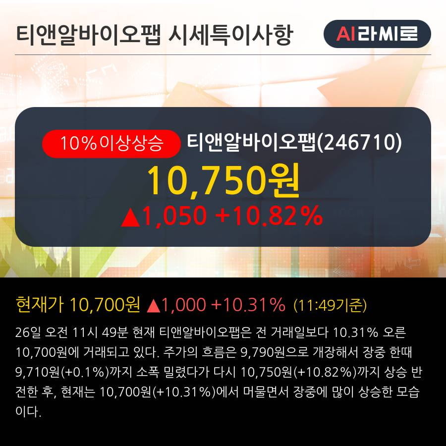 '티앤알바이오팹' 10% 이상 상승, 외국인 3일 연속 순매수(1.1만주)