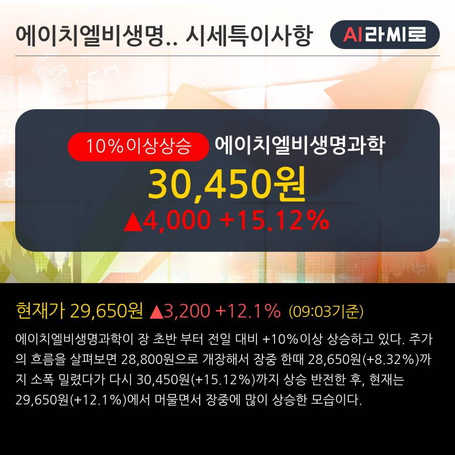 '에이치엘비생명과학' 10% 이상 상승, 외국인 4일 연속 순매수(33.2만주)