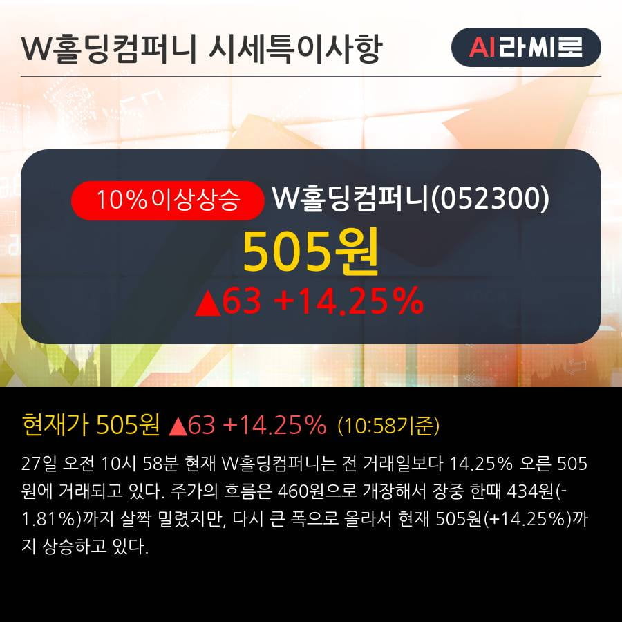 'W홀딩컴퍼니' 10% 이상 상승, 주가 상승세, 단기 이평선 역배열 구간