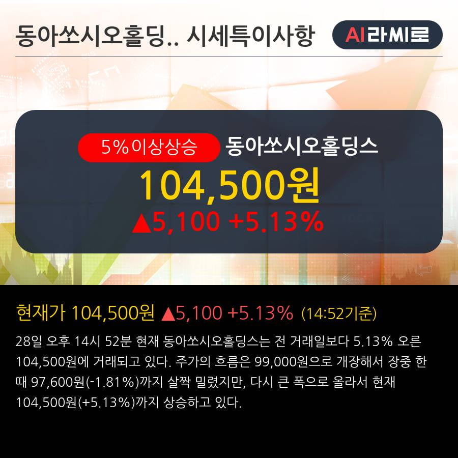 '동아쏘시오홀딩스' 5% 이상 상승, 2019.3Q, 매출액 2,254억(+23.2%), 영업이익 197억(+96.5%)