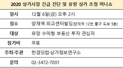 [한경부동산] 2020 상가투자 어디가 좋을까…6일 머니쇼 개최