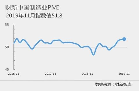 중국 차이신 제조업 PMI 51.8…확장 국면 지속