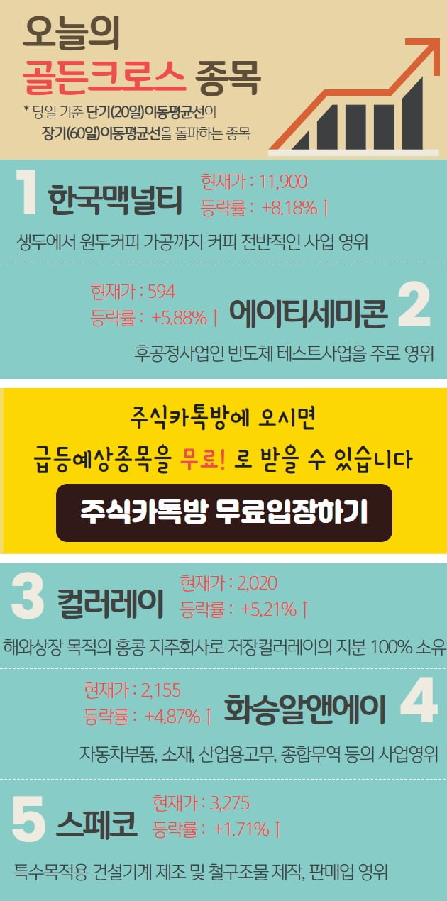 오늘은 어떤 종목이 골든크로스 되었나..