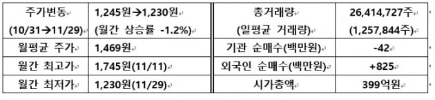 [IR뉴스] 제이엠아이 월간리포트