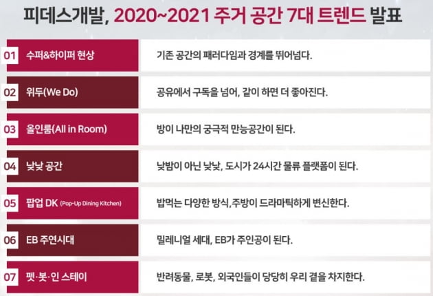 "방에서 일하고 쇼핑하고"…미래의 집, 공간 개념 '확' 바뀐다