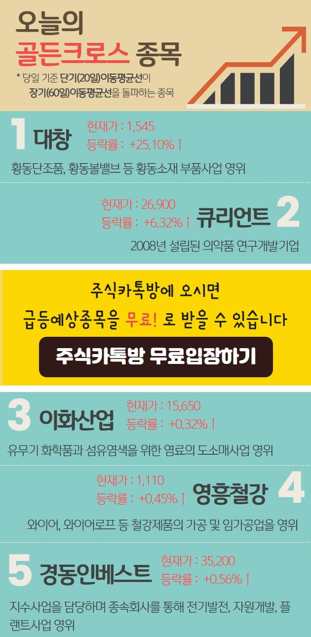 오늘은 어떤 종목이 골든크로스 되었나..