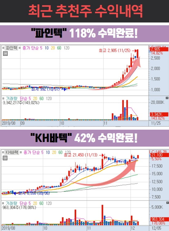 이 종목! 단타 타이밍입니다