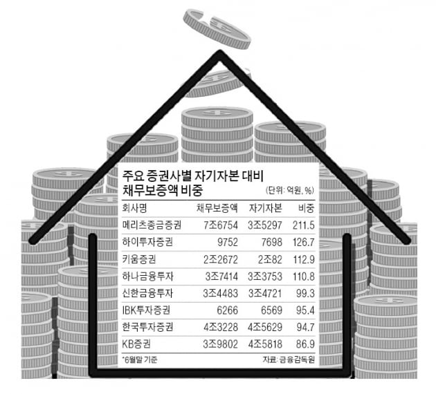 '100兆 부동산PF'에 경고장 날린 금융당국