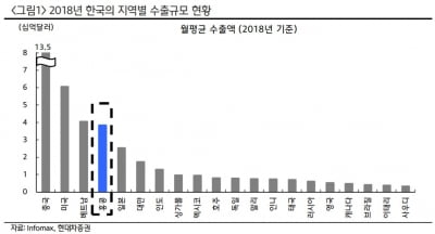 "홍콩 경제 침체는 한국에도 부담…아직까지는 안정세"