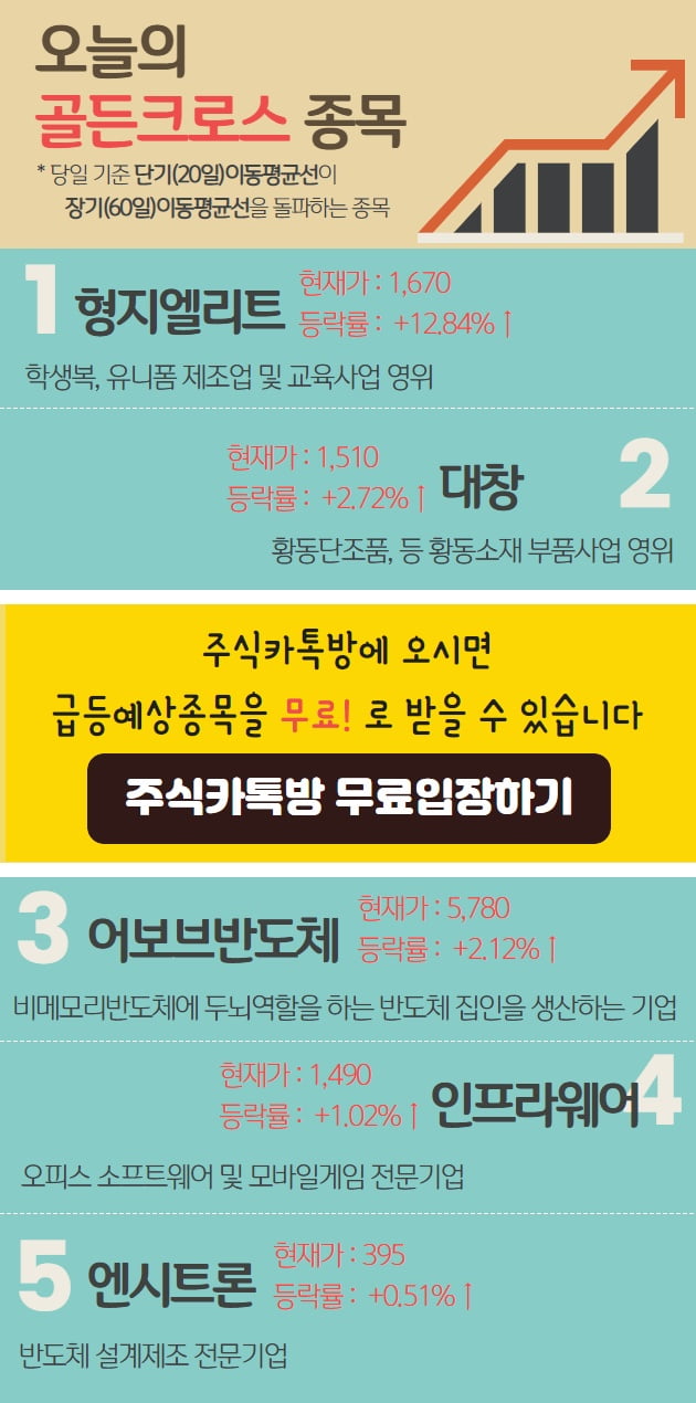 오늘은 어떤 종목이 골든크로스 되었나..