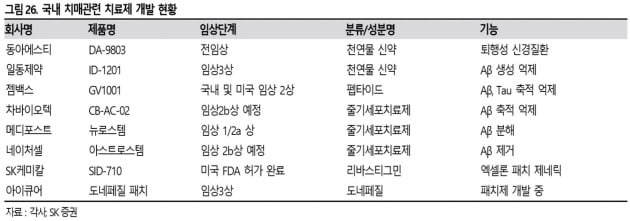 젬백스 임상 2상 성공…치매 극복 나선 K바이오[한민수의 스톡뷰]