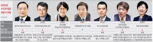 내년 수도권 집값 "급등 지속" vs "보합·하락"