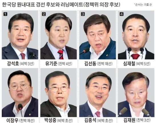 한국당 원내대표 4파전…9일 '예측불허 승부'