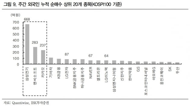 "FOMC·아람코 등 이슈 산적…증시, 경계심리 강해질 것"