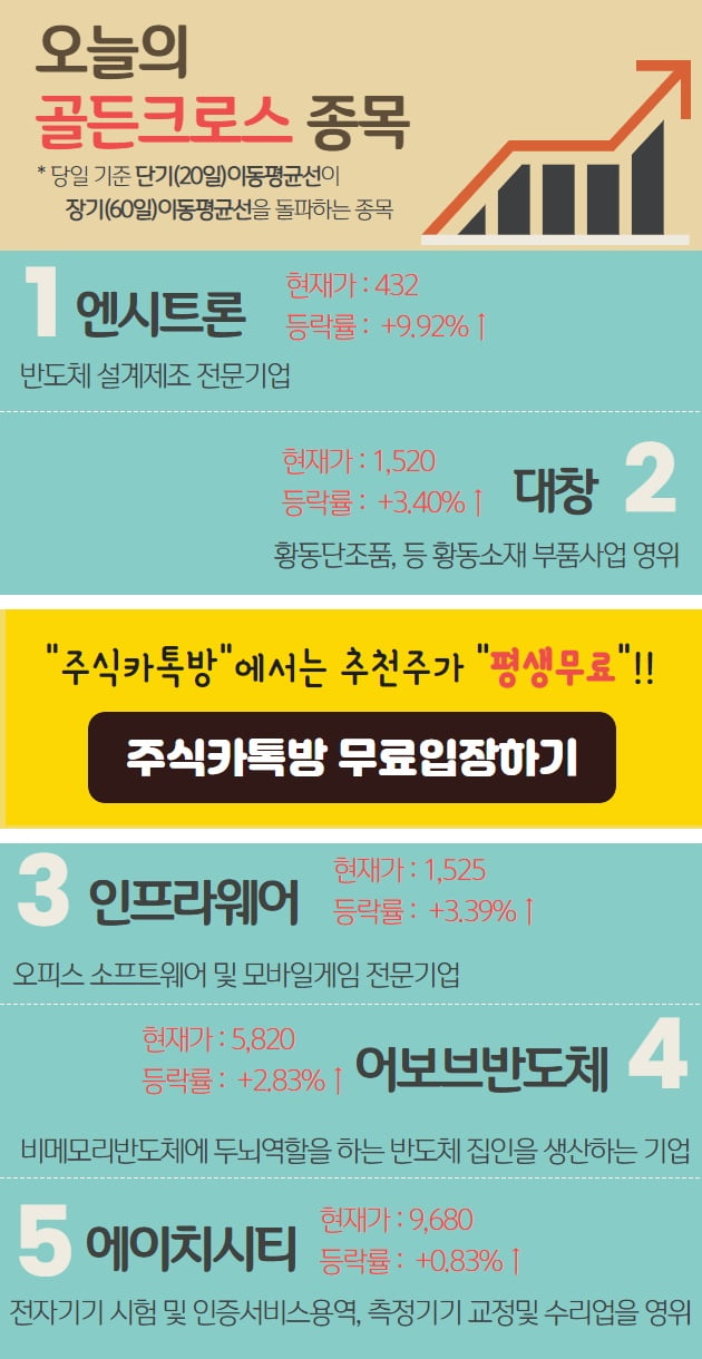 오늘은 어떤 종목이 골든크로스 되었나..