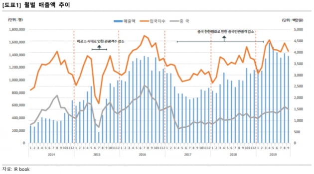 "글로벌텍스프리, 성장성이 반영되지 않은 주가"