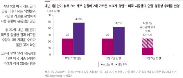 [한민수의 스톡뷰]외국인이 돌아온 것일까…"IT·배당주 미리 담아야"