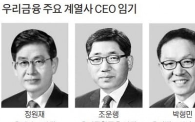 우리금융, 계열사 임원 인사 앞두고 고심 거듭