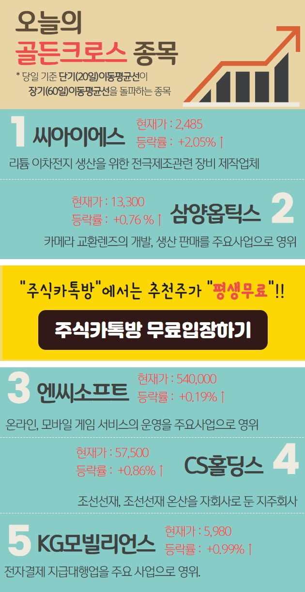 오늘은 어떤 종목이 골든크로스 되었나..