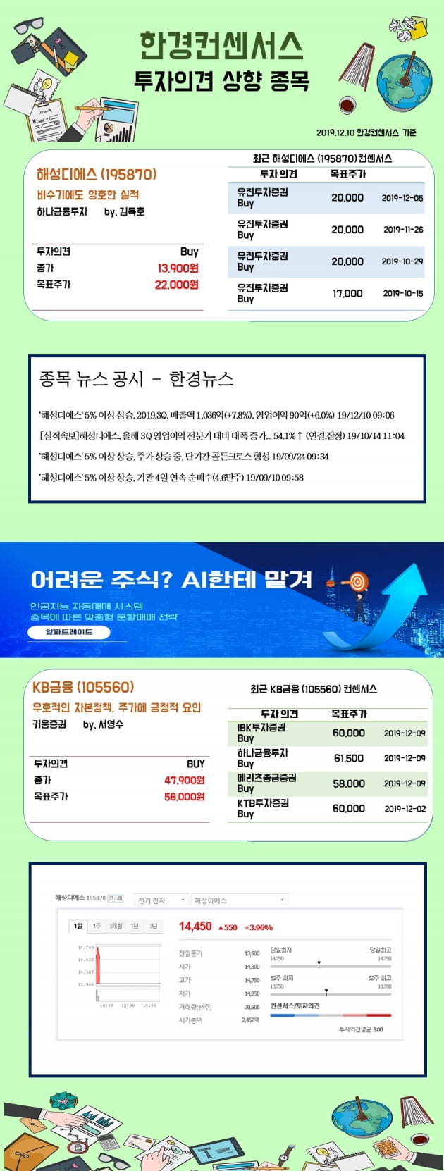 [한경컨센서스] 10일 리포트 투자의견 상향종목 (1)