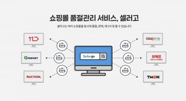 “오픈마켓부터 소셜커머스까지..실시간 품절 처리…” 온라인 셀러 위한 품절관리 솔루션 ‘셀러고’