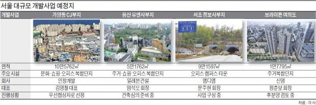 디벨로퍼 '兆단위 사업시대'…서울을 바꾼다