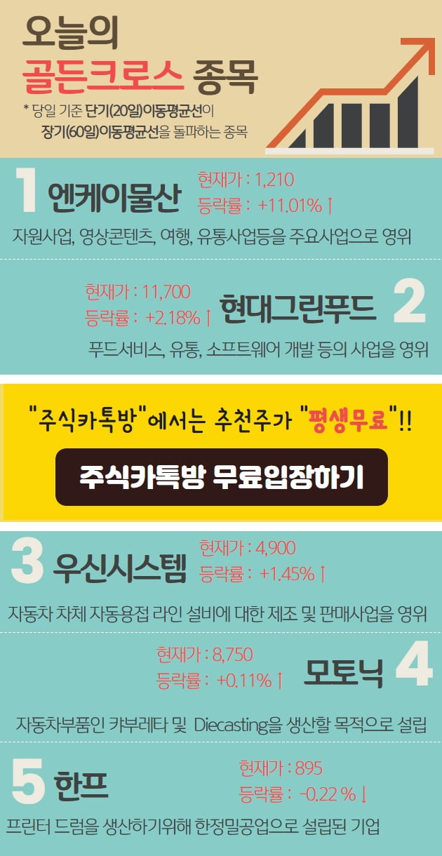 오늘은 어떤 종목이 골든크로스 되었나..