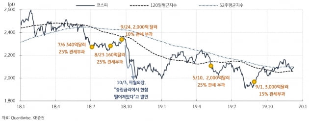 불(Bull) 마켓 신호 곳곳서 감지…"묻고 더블로 가"[한민수의 스톡뷰]