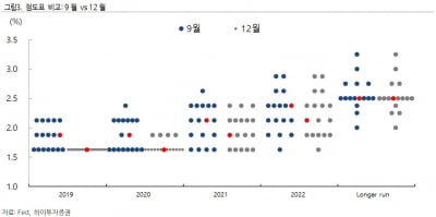 12월 FOMC, 만장일치 동결…"저금리 기조 이어질 것"