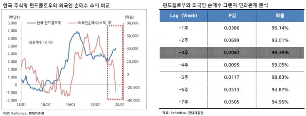 "외국인 귀환 전망…코스피 2150 넘어설 것"