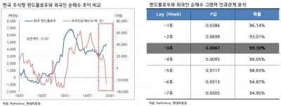 "외국인 귀환 전망…코스피 2150 넘어설 것"