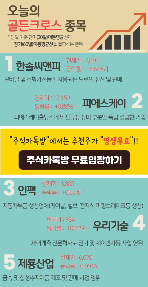 오늘은 어떤 종목이 '골든크로스' 되었나..