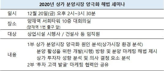 [한경부동산] 상가 분양시장 양극화 해결 방안은…20일 세미나 개최
