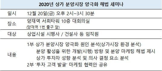 상가정보연구소, 2020 상가 분양시장 양극화 해법 세미나 개최